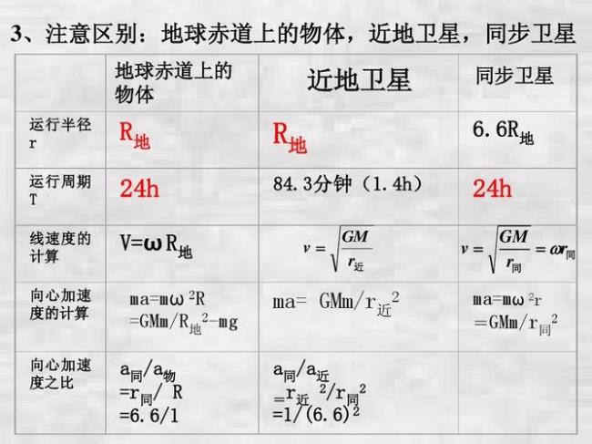 970年第一颗人造地球卫星的名称