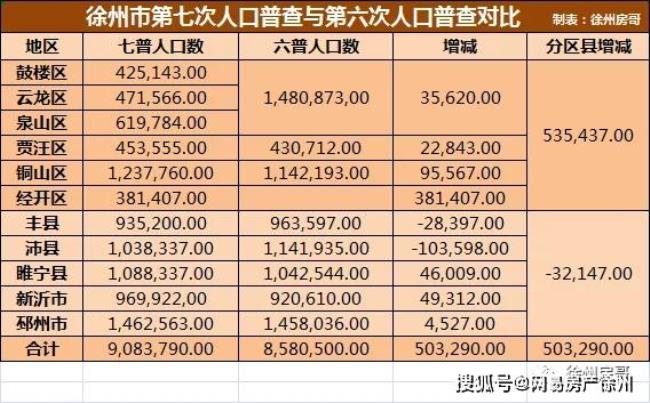 66年全国出生多少人口