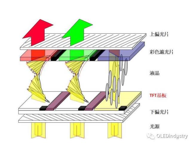 tft跟oled哪个用的时间长