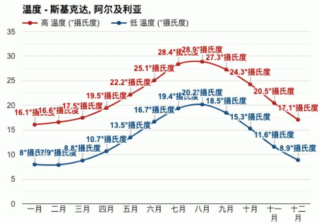 阿尔及利亚最冷的国家