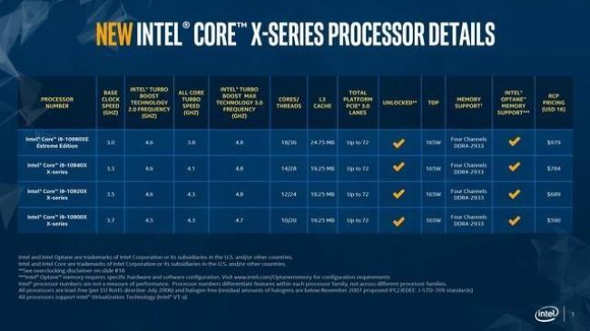 英特尔至强X5560是什么级别的cpu