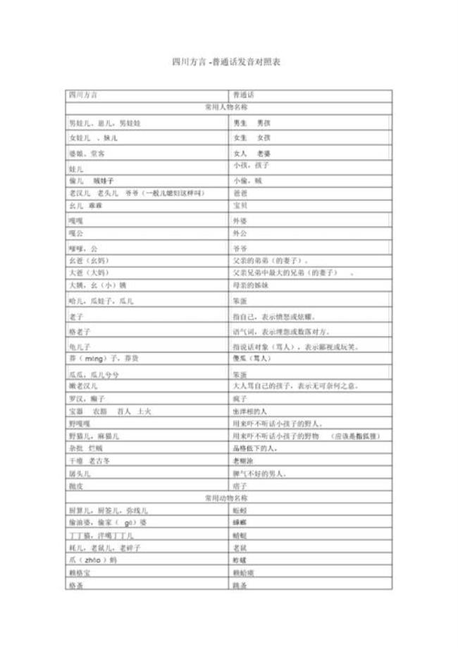 四川话说念se是什么意思