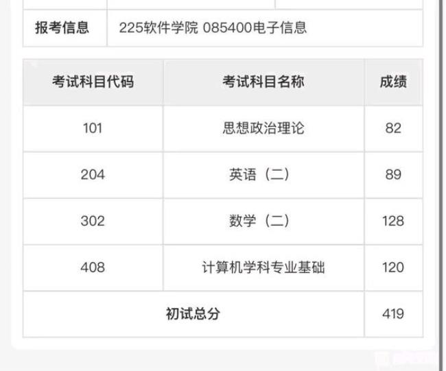 考研285分是处于啥水平