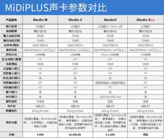 声卡的使用方式有什么区别