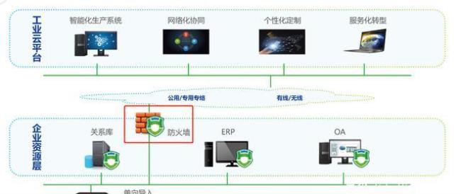 网关与防火墙的区别