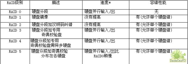 旧盘怎么替换磁盘阵列