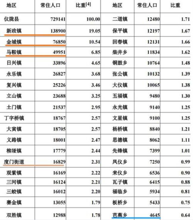 四川省第一人口大县排名