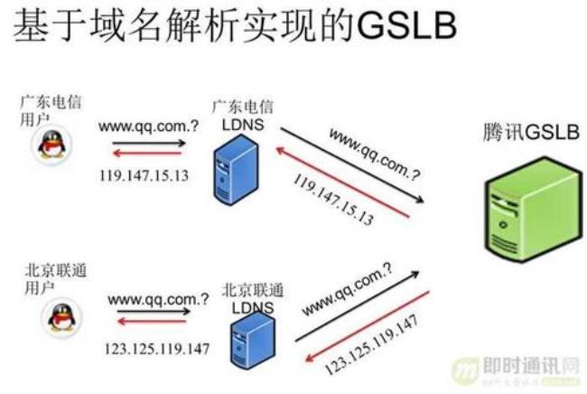 山东移动宽带用什么dns合适