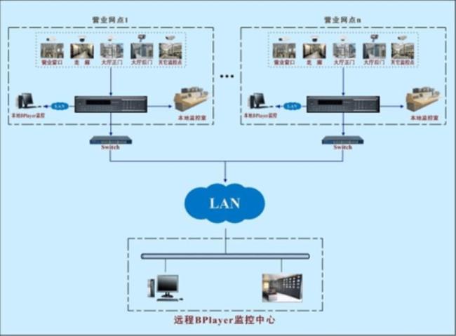 局域网电脑如何进入监控