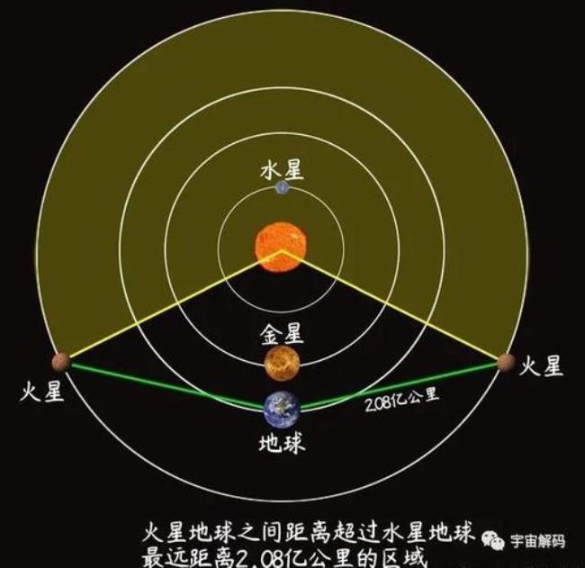 太阳系中已知有8颗行星顺序