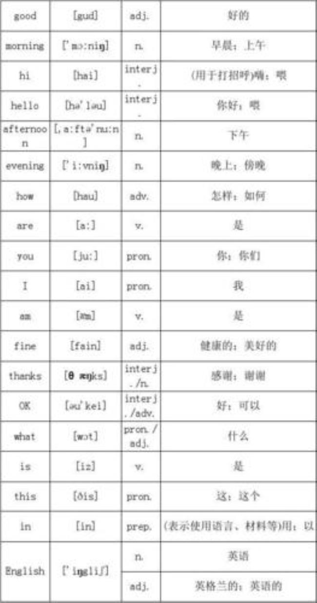 英语单词转换音标的方法