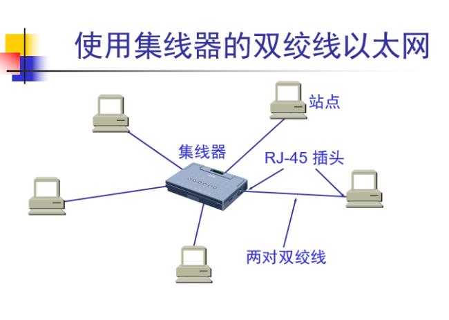 以太网在计算机哪个部分