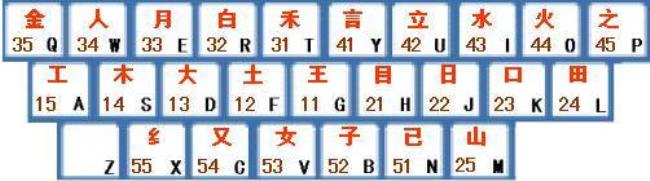 手机五笔打字教学