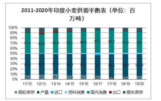 世界上种植面积最多的国家