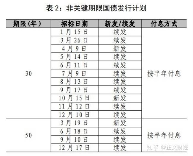 村镇银行可以购买国债吗