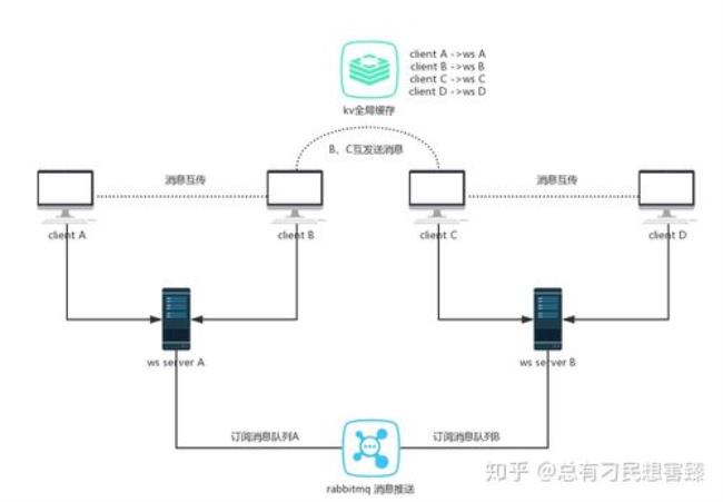 C#的websocket框架Fleck最大能支持多少并发