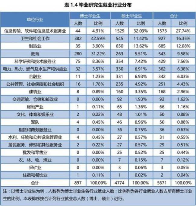 华中科技大学博士期间有收入吗