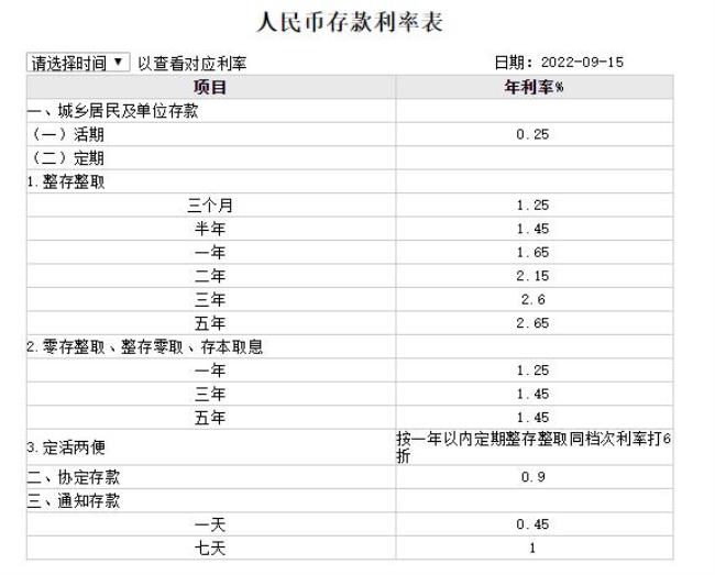 1.65利率1000是多少