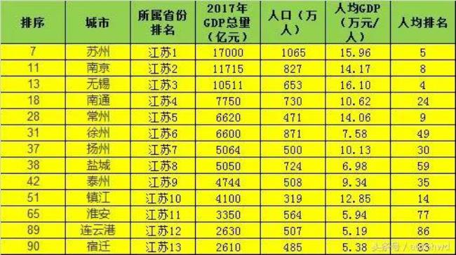 江苏省包括哪些城市