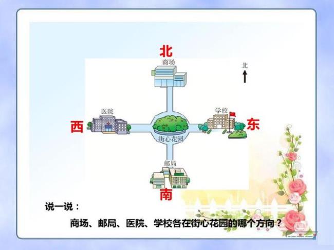 洛阳属于东西南北那个方向