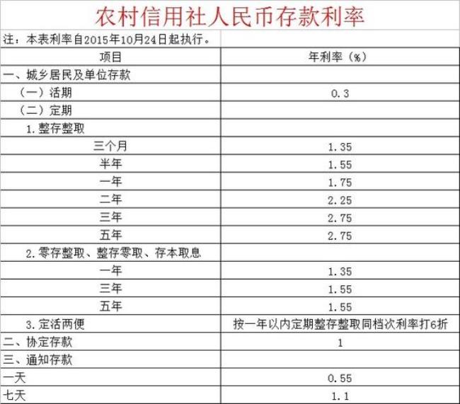 3.45利率三年一万是多少利息