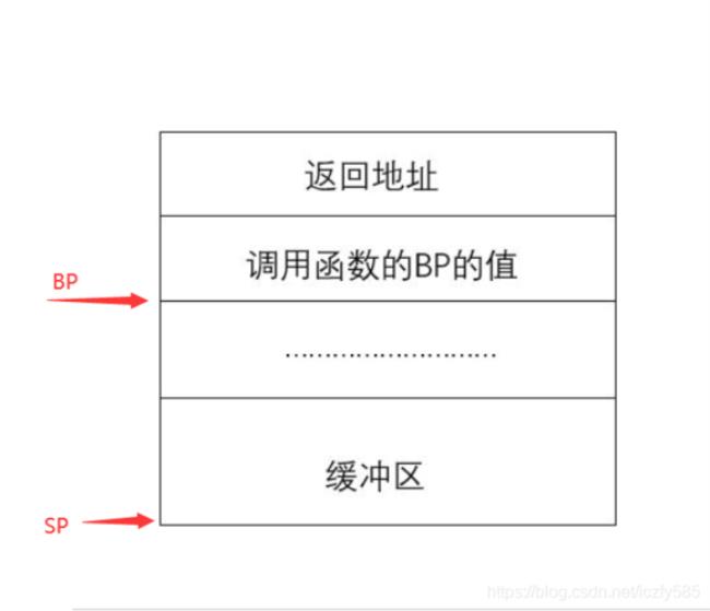 ret指令会不会影响sp的内容