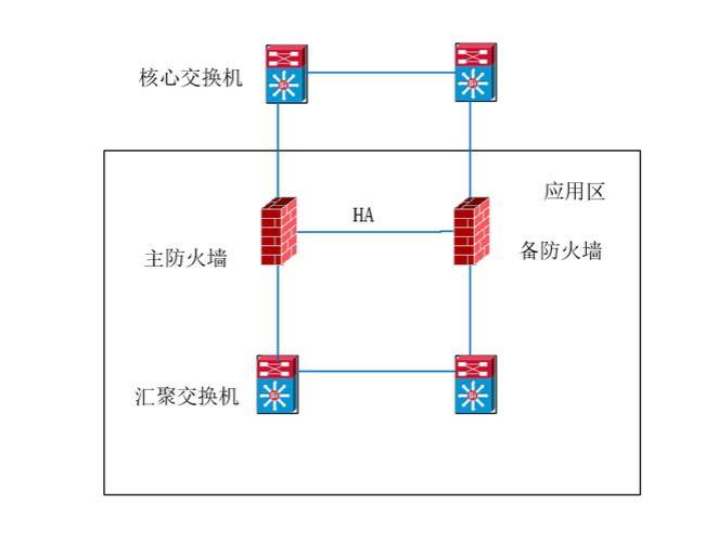 防火墙有什么用