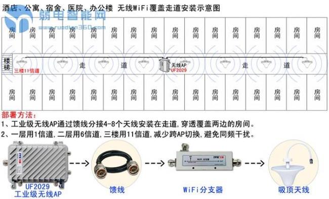 医院无线网怎么连