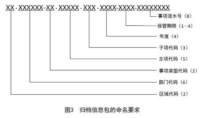 办公文件整理归档技巧