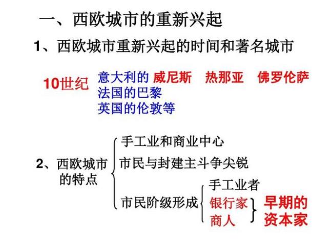 中世纪西欧城市兴起的表现