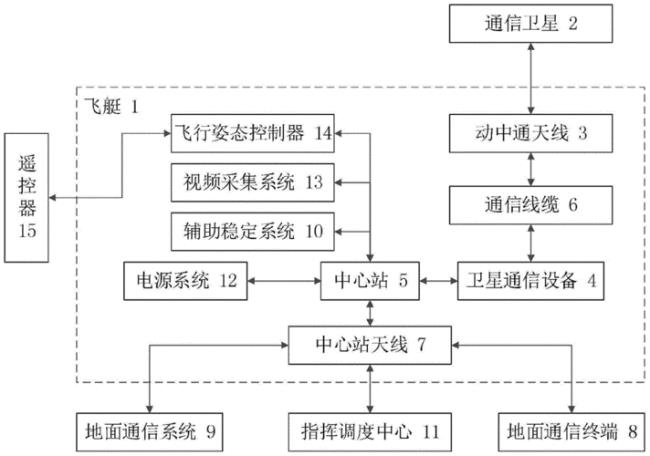 通讯方式有哪五种