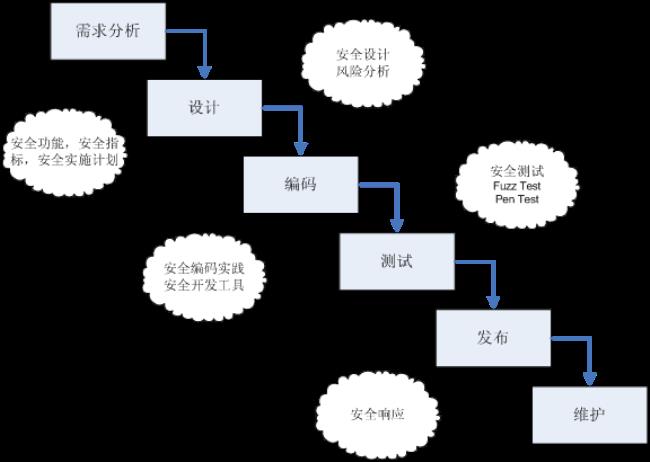 sdl图到底是什么