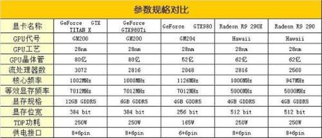 gtx980gpuvrm的温度多少正常