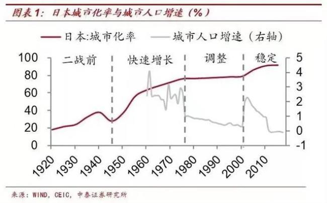 1980年日本出生人口