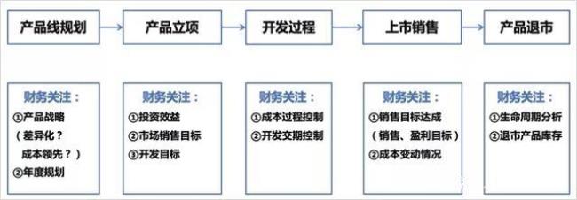 为什么选择美的公司就业