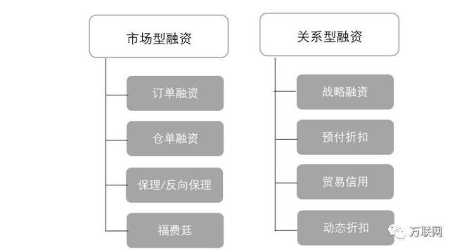 公开市场业务是金融工具吗