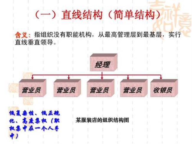 管理系统由什么要素构成