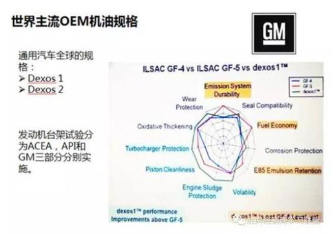 俄罗斯汽车用什么机油