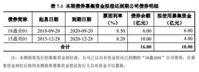 债券的票面金额怎么算