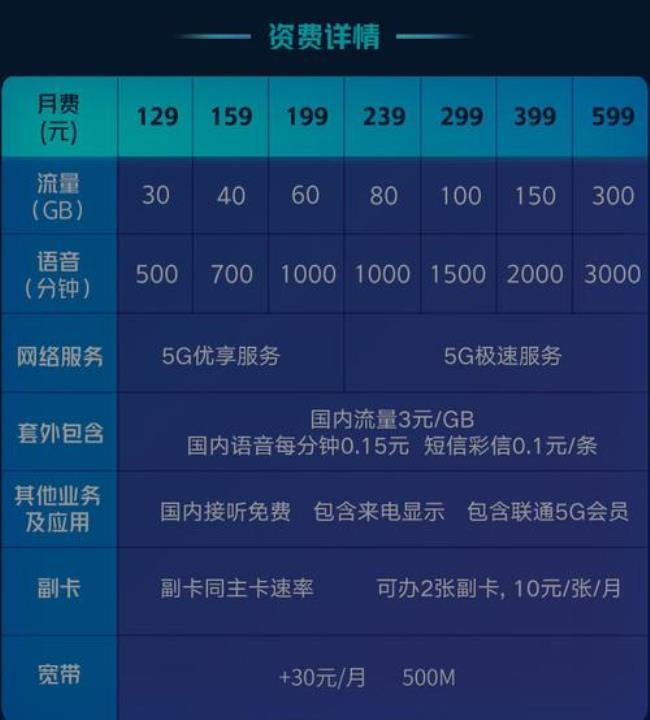 联通如何查询套餐使用情况