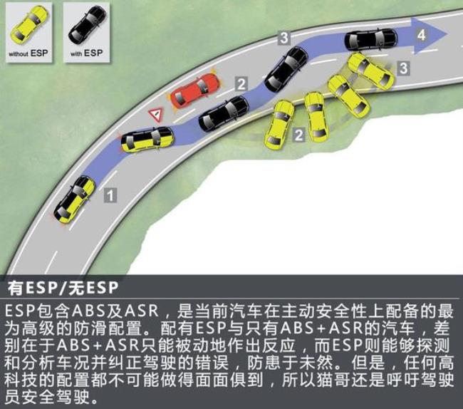 esp是哪个国家的简称