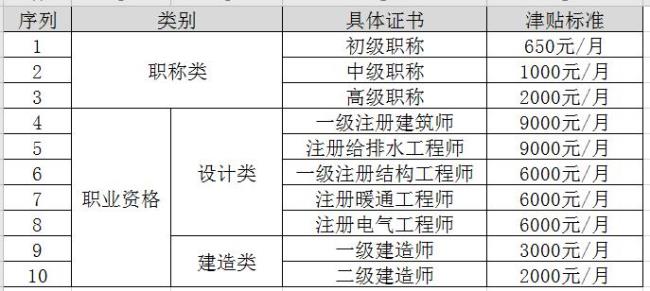 海康工程师证书有用吗