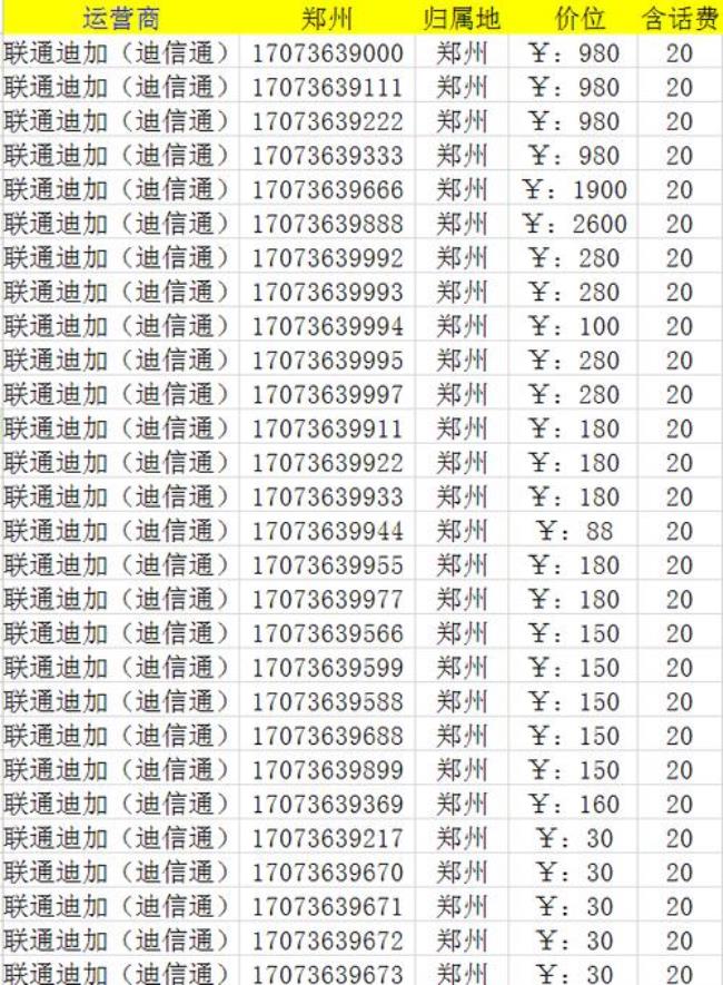 电信的号都是什么开头的