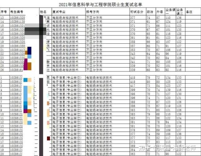 为什么东南大学考研率这么低