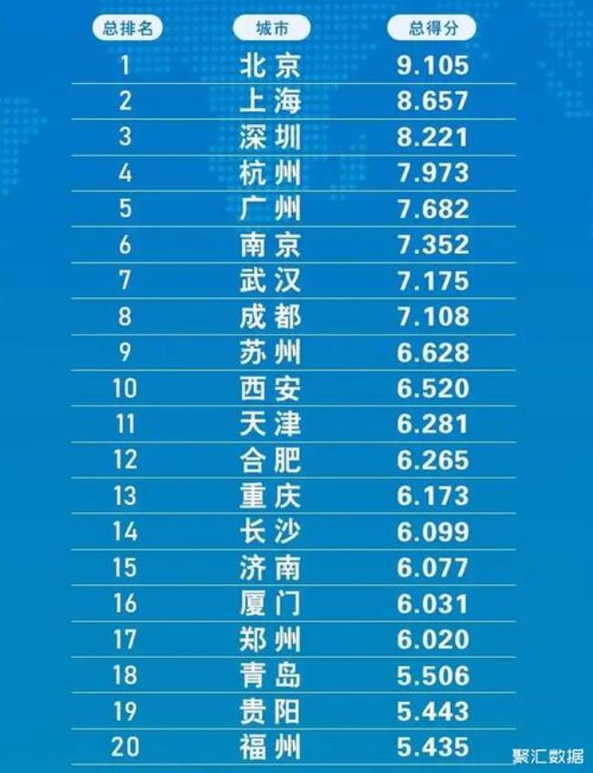 中国所有五线城市排名榜