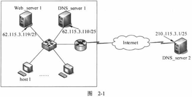 internet传统的4种服务功能