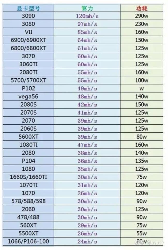 显卡挖矿超频与不超频差距