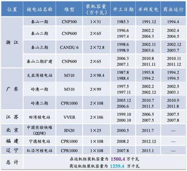 全球核电技术排名