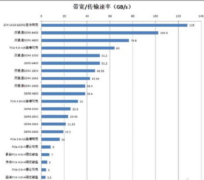 pcie转sata3.0固态硬盘速度测试