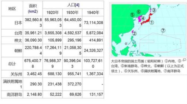 1933年2月日本占领多少中国领土